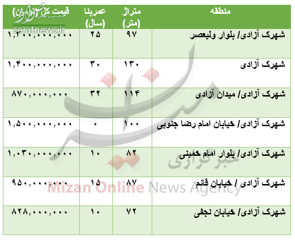 جدول/ قیمت آپارتمان در شهرک آزادی