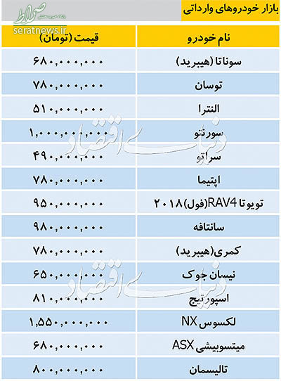 جدول/ قیمت خودروهای وارداتی/ سانتافه یک میلیاردی شد!