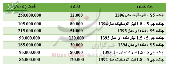 جدول/ برای خرید خودروی جک چقدر باید هزینه کرد؟