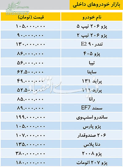 جدول/ آخرین قیمت خودروهای داخلی