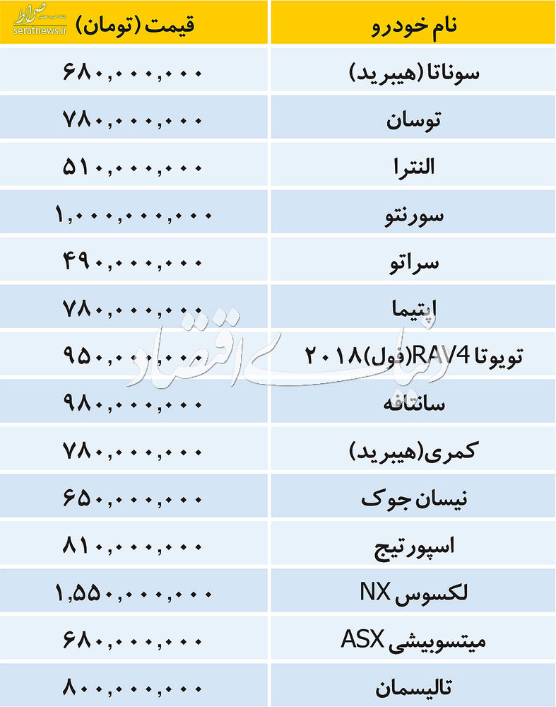 جدول/ قیمت خودروهای خارجی در بازار