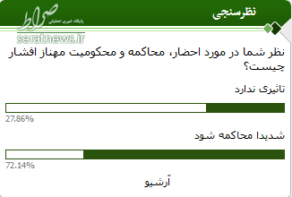 نظر سنجی صراط پیرامون احضار، محاکمه و محکومیت مهناز افشار +عکس