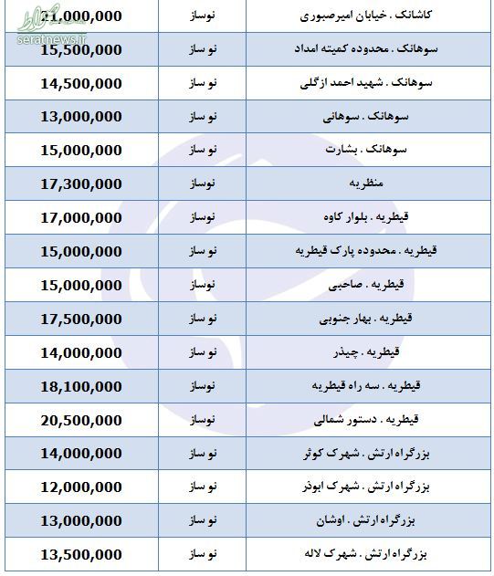 جدول/ خانه در شمال تهران، متری چند؟