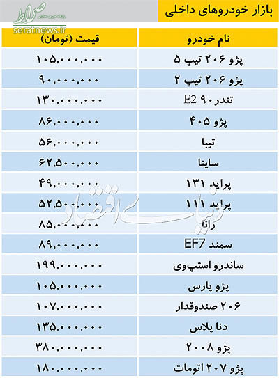 جدول/ قیمت انواع خودرو داخلی در بازار