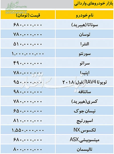 جدول/ از بازار خودروهای خارجی چه خبر؟