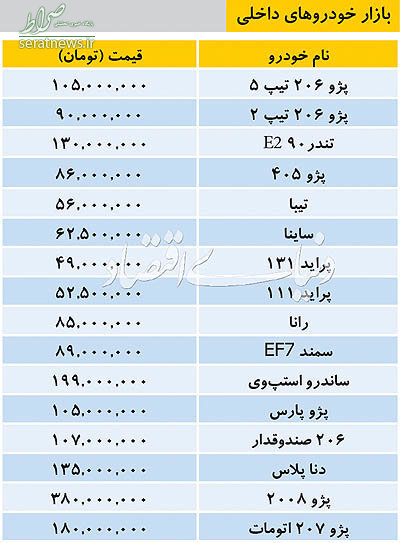 جدول/ قیمت خودروهای داخلی/ پژو ۲۰۰۸ به ۳۸۰ میلیون رسید