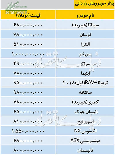 جدول/ قیمت خودروهای خارجی در بازار