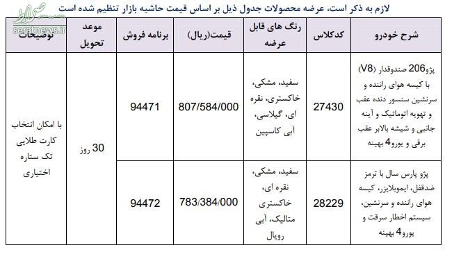 جدول/ شرایط فروش فوری خودرو در ۹۸/۰۲/۱۸ اعلام شد