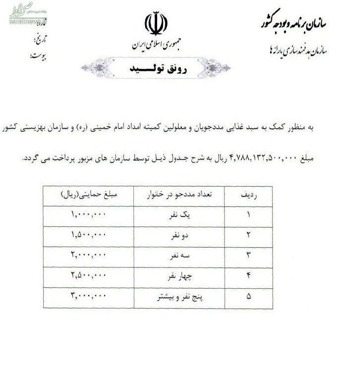 جزییات واریز اعتبار سبد کالایی مددجویان نهادهای حمایتی +سند جزییات واریز اعتبار سبد کالایی مددجویان نهادهای حمایتی +سند