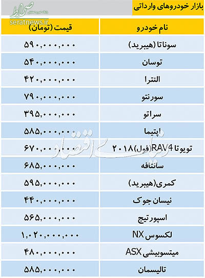 جدول/ قیمت خودروهای خارجی در بازار