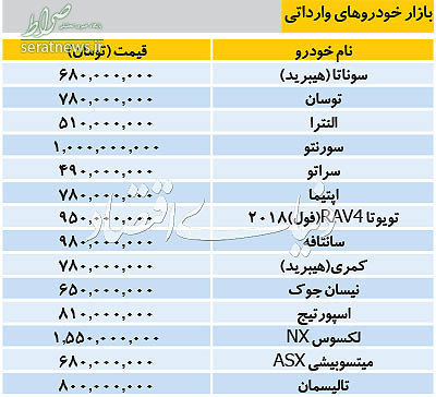 جدول/ قیمت خودروهای خارجی در بازار