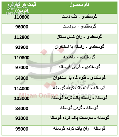 جدول/ قیمت انواع گوشت در ماه مبارک رمضان