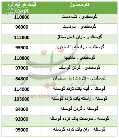 جدول/ قیمت انواع گوشت در ماه مبارک رمضان جدول/ قیمت انواع گوشت در ماه مبارک رمضان
