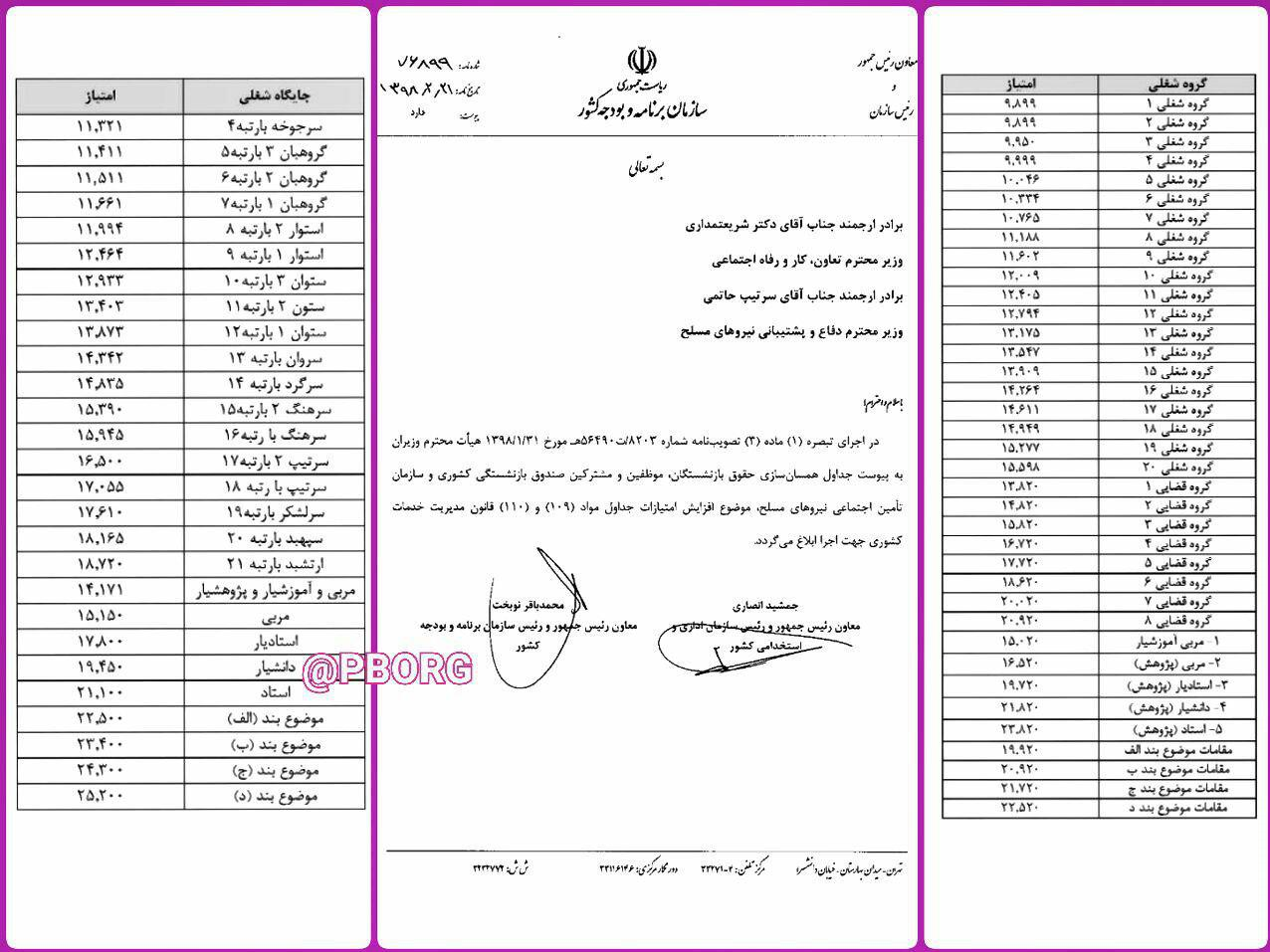 ابلاغ جداول مرحله سوم همسان‌سازی حقوق بازنشستگان توسط نوبخت + سند