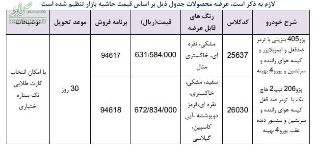 شرایط فروش فوری خودرو در ۲۲ اردیبهشت اعلام شد +جدول شرایط فروش فوری خودرو در ۲۲ اردیبهشت اعلام شد +جدول