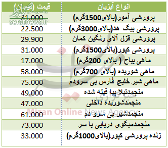 جدول/ قیمت انواع ماهی در ماه مبارک رمضان جدول/ قیمت انواع ماهی در ماه مبارک رمضان