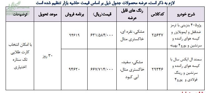 شرایط فروش‌فوری دو مدل خودرو در ۲۳ اردیبهشت اعلام شد +جدول