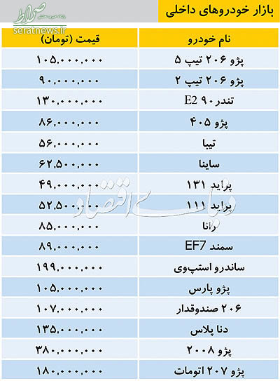 جدول/ تازه&zwnj;ترین قیمت&zwnj;ها در بازار خودروهای داخلی