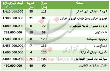 جدول/ قیمت آپارتمان در شرق تهران