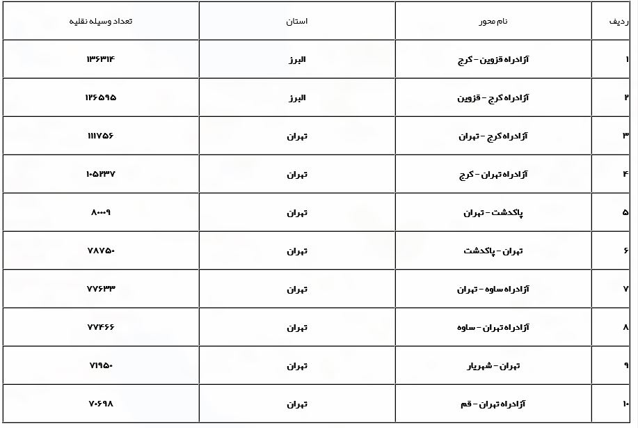 آخرین وضعیت محور‌های مواصلاتی کشور