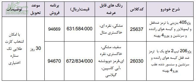 شرایط فروش فوری دو خودرو اعلام شد +جدول شرایط فروش فوری دو خودرو اعلام شد +جدول