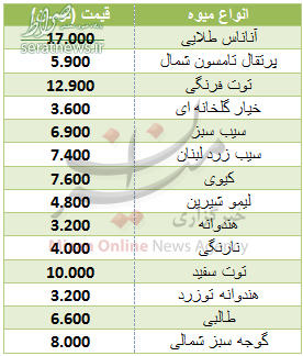 جدول/ نرخ انواع میوه در میادین