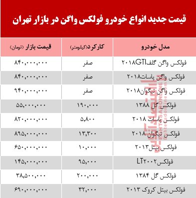 جدول/ قیمت جدید انواع این خودروی آلمانی در بازار تهران