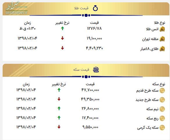 جدول/ قیمت سکه و طلا امروز پنج شنبه ۵ اردیبهشت ۹۸