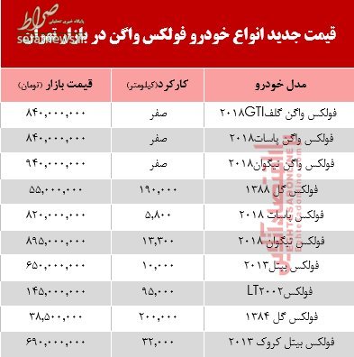 جدول/ نرخ اجاره آپارتمان کلنگی در تهران جدول/ نرخ اجاره آپارتمان کلنگی در تهران