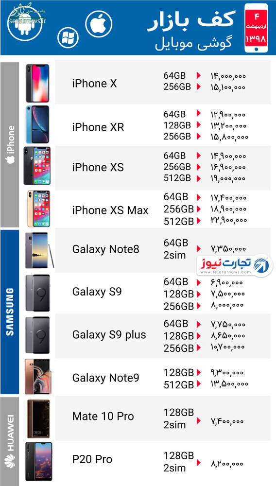 جدول/ آخرین قیمت گوشی موبایل در بازار