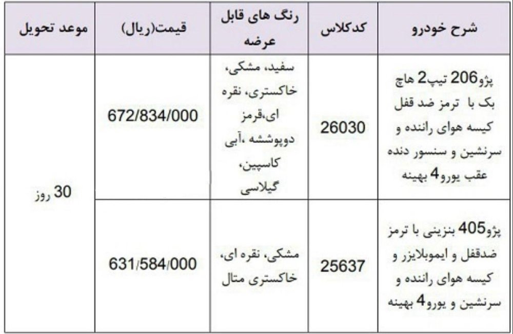 فروش فوری ۲ مدل پژو از ۷ اردیبهشت فروش فوری ۲ مدل پژو از ۷ اردیبهشت
