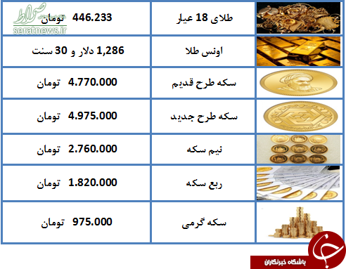 سکه طرح جدید به ۴ میلیون و ۹۷۵ هزار تومان رسید