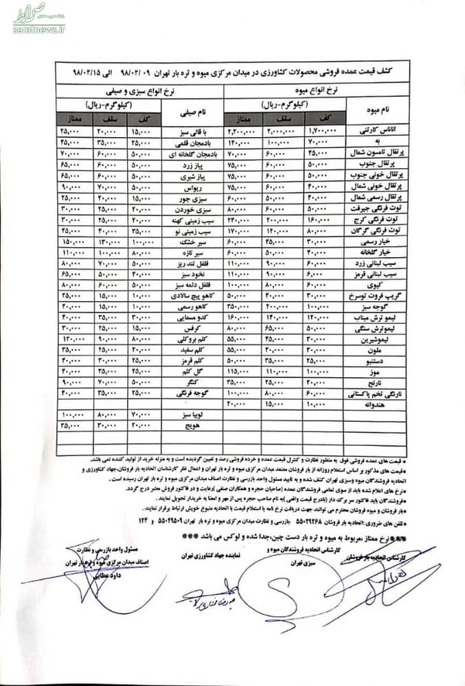 قیمت نوبرانه‌های پرطرفدار در میدان تره‌وبار چند؟‌+جدول