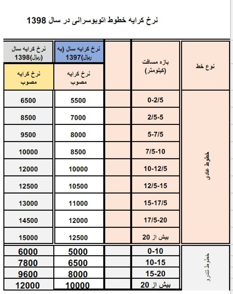 حداقل و حداکثر نرخ کرایه اتوبوس‌های پایتخت اعلام شد+جدول