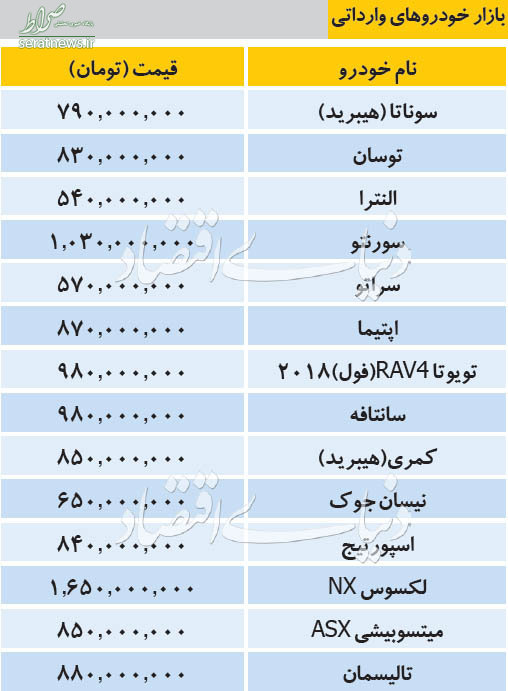 جدول/ تازه ترین قیمت خودروهای وارداتی در بازار