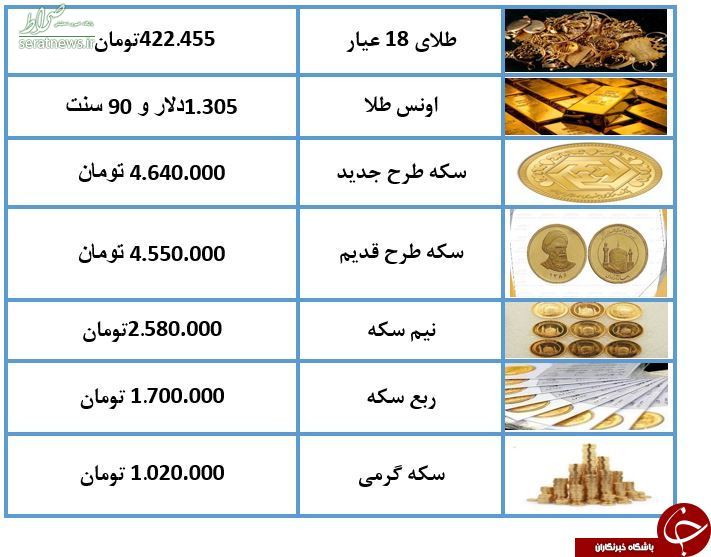 جدول/ نرخ طلا و سکه امروز (۹۸/۰۳/۱۱)