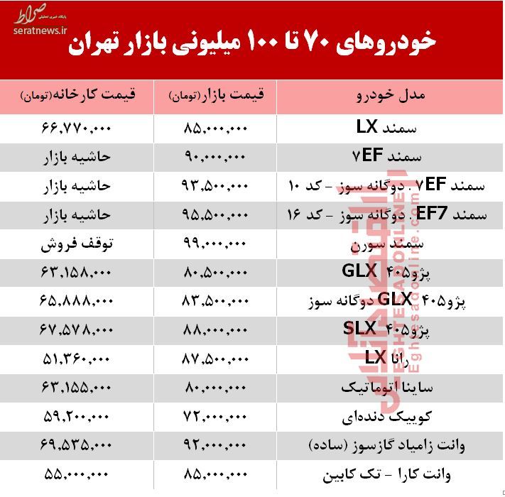 جدول/ چه خودروهایی ۷۰ تا ۱۰۰ میلیون می‌ارزند؟