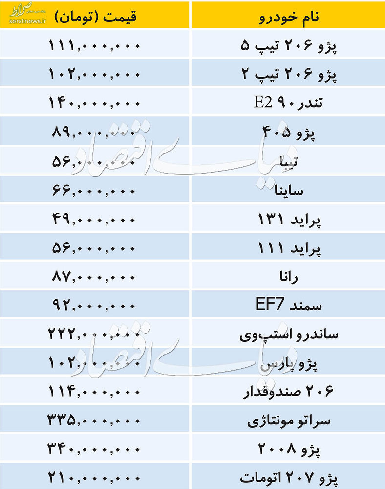 جدول/ تازه ترین قیمت خودروهای داخلی