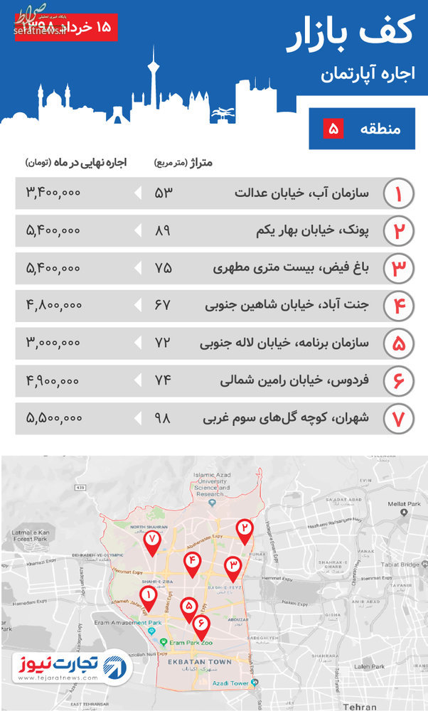 جدول/ نرخ اجاره واحدهای مسکونی منطقه ۵ تهران