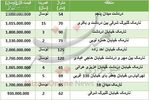 جدول/ قیمت آپارتمان در نارمک