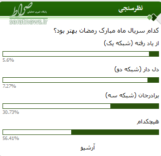 نظر سنجی صراط پیرامون سریال های تلویزیون در ماه رمضان +عکس