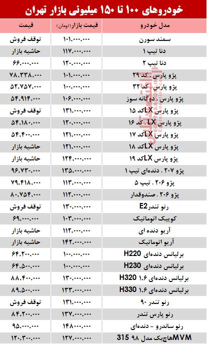 جدیدترین نرخ خودروهای ۱۰۰ تا ۱۵۰میلیونی در بازار/ جدول