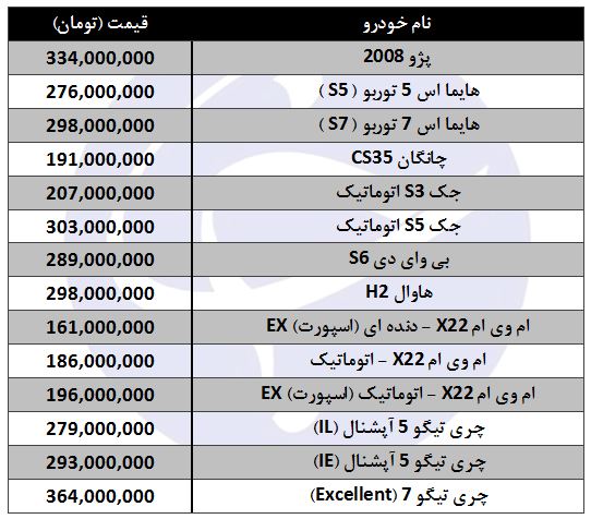 شاسی‌بلندهای وطنی چند قیمت دارند؟+ جدول