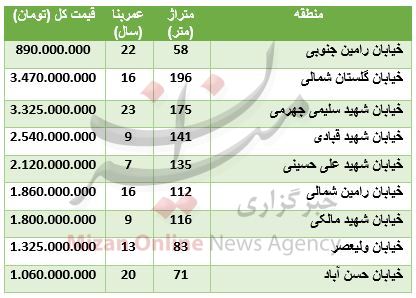 جدول/ قیمت آپارتمان در بلوار فردوس جدول/ قیمت آپارتمان در بلوار فردوس