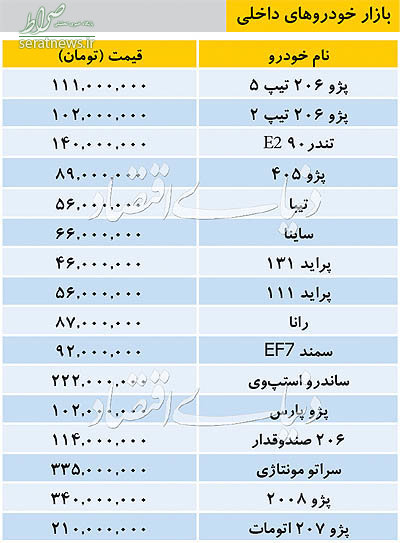 جدول/ قیمت خودروهای داخلی در بازار