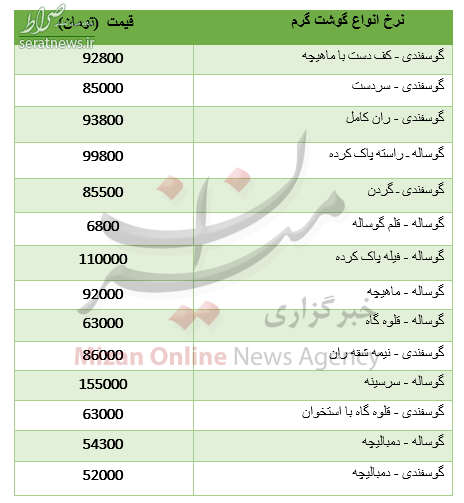 جدول/ قیمت گوشت گرم در بازار