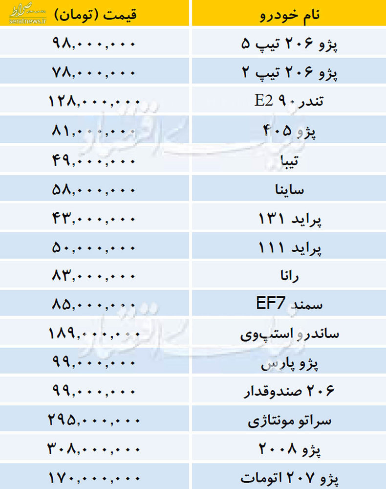 جدول/ قیمت خودروهای داخلی در بازار
