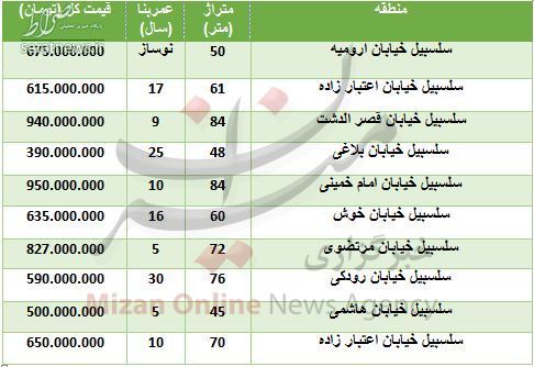 جدول/ قیمت آپارتمان در سلسبیل جدول/ قیمت آپارتمان در سلسبیل