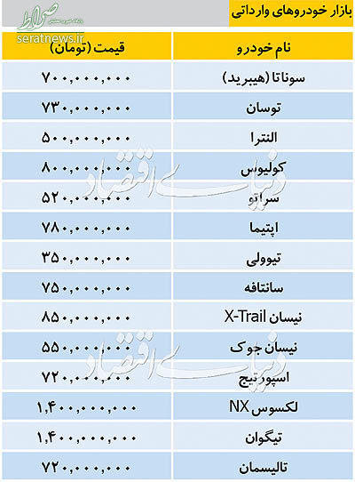 جدول/ قیمت خودروهای وارداتی در بازار