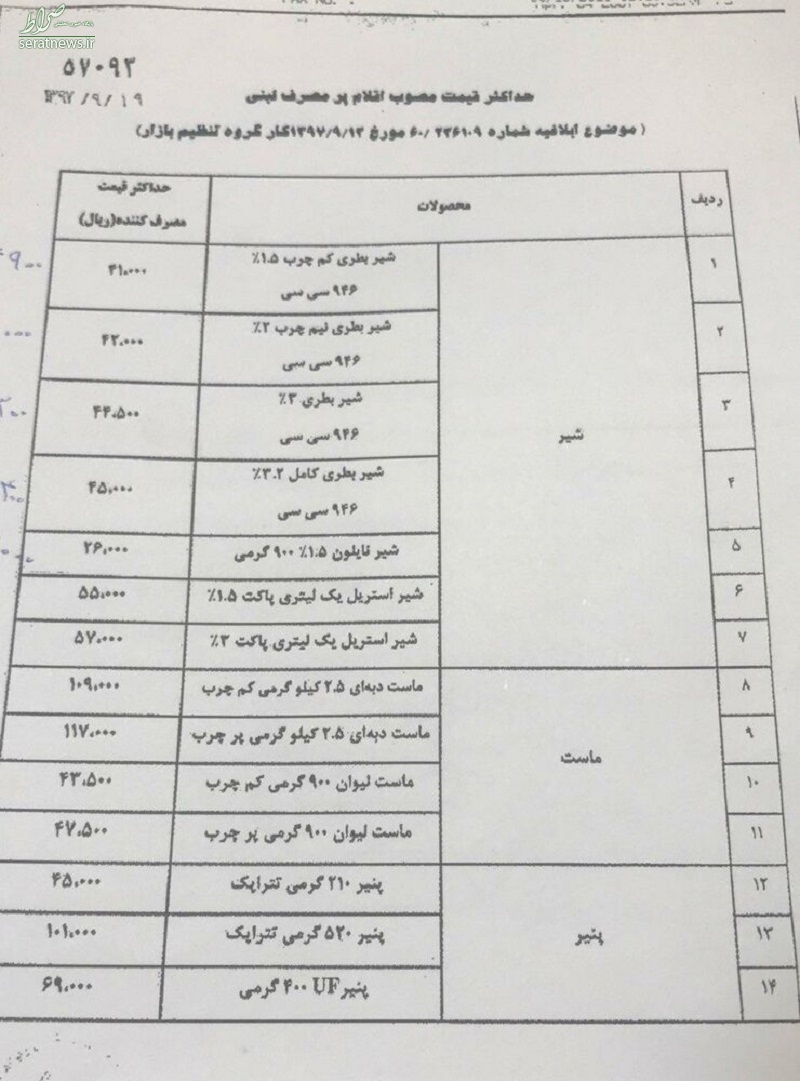 قیمت جدید لبنیات اعلام شد